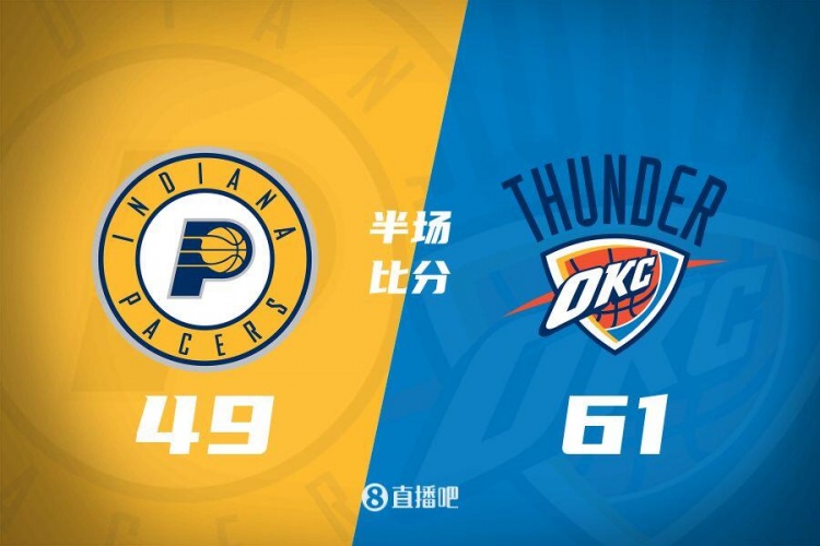SGA15分3板4助 哈利11分3板2助2断 雷霆半场61比49领先步行者